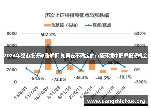 2024年股市投资策略解析 如何在不确定的市场环境中把握投资机会