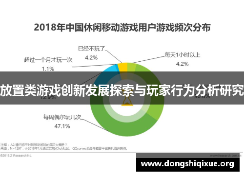 放置类游戏创新发展探索与玩家行为分析研究