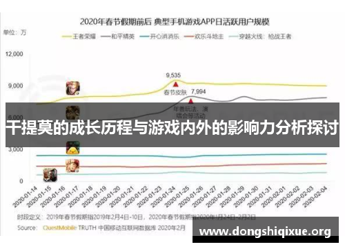 干提莫的成长历程与游戏内外的影响力分析探讨